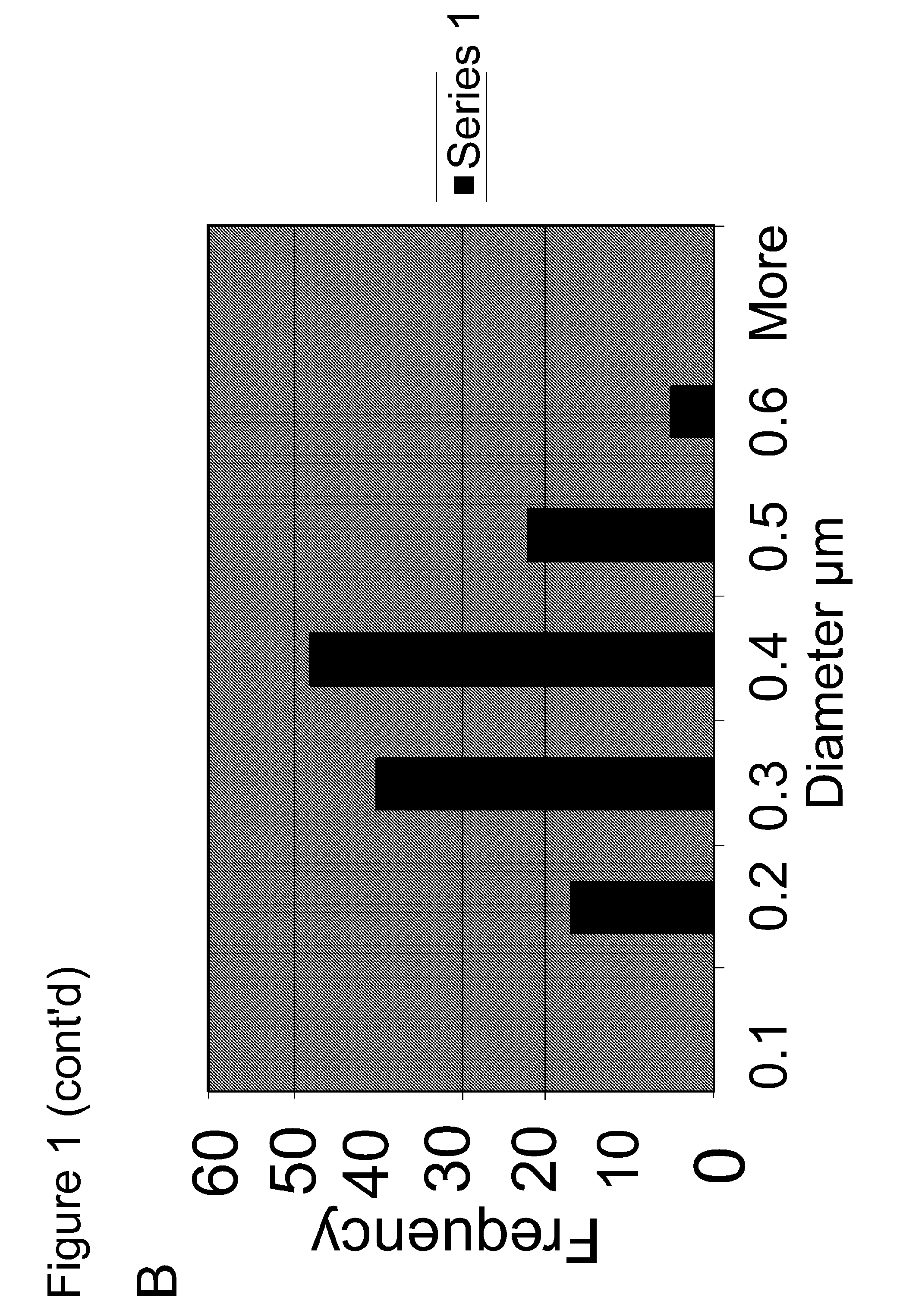 Primary carbon nanoparticles