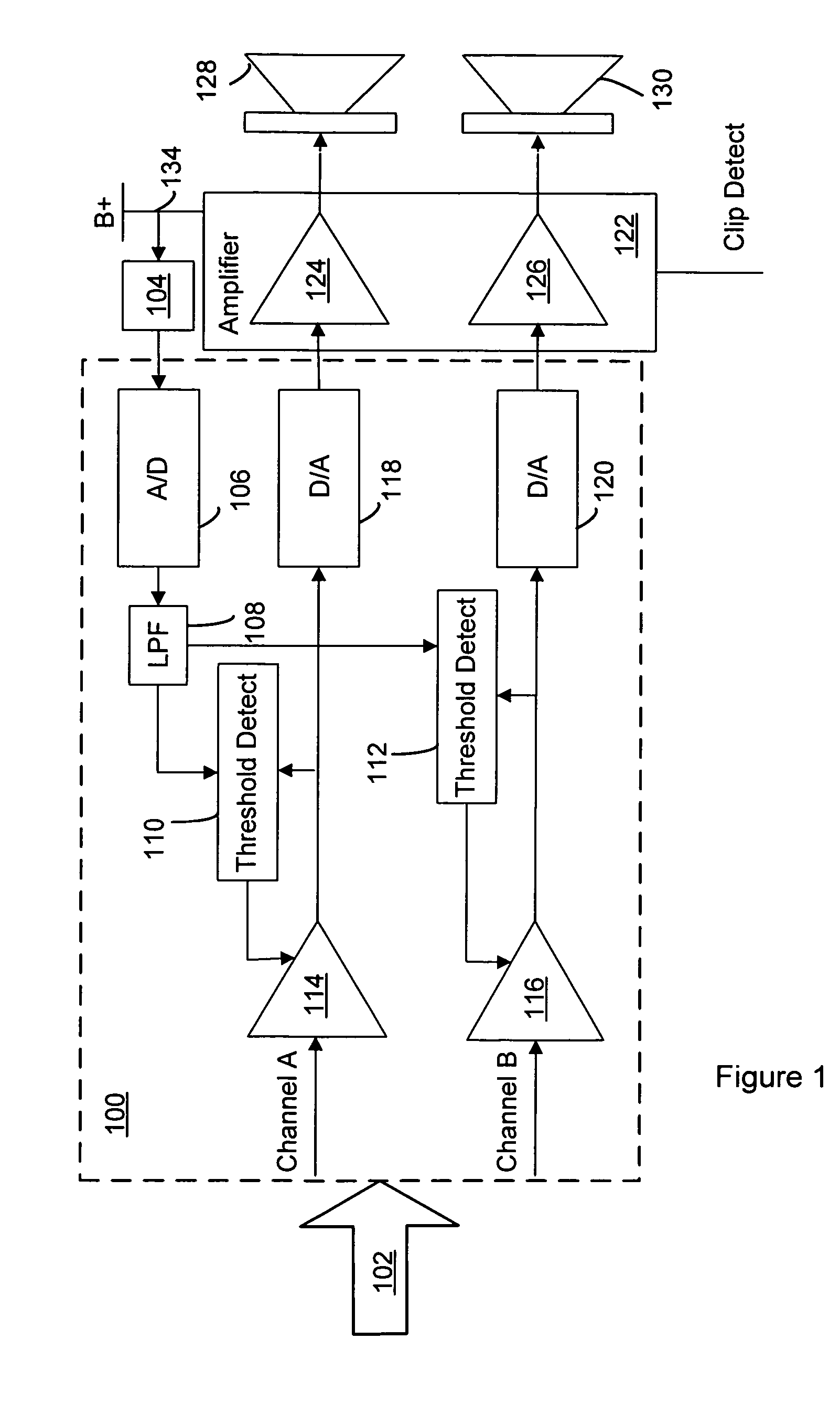 Distortion compensation