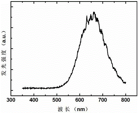 a ta  <sub>2</sub> o  <sub>5</sub> /zno/hfo  <sub>2</sub> Asymmetric double-heterojunction light-emitting diode and preparation method thereof