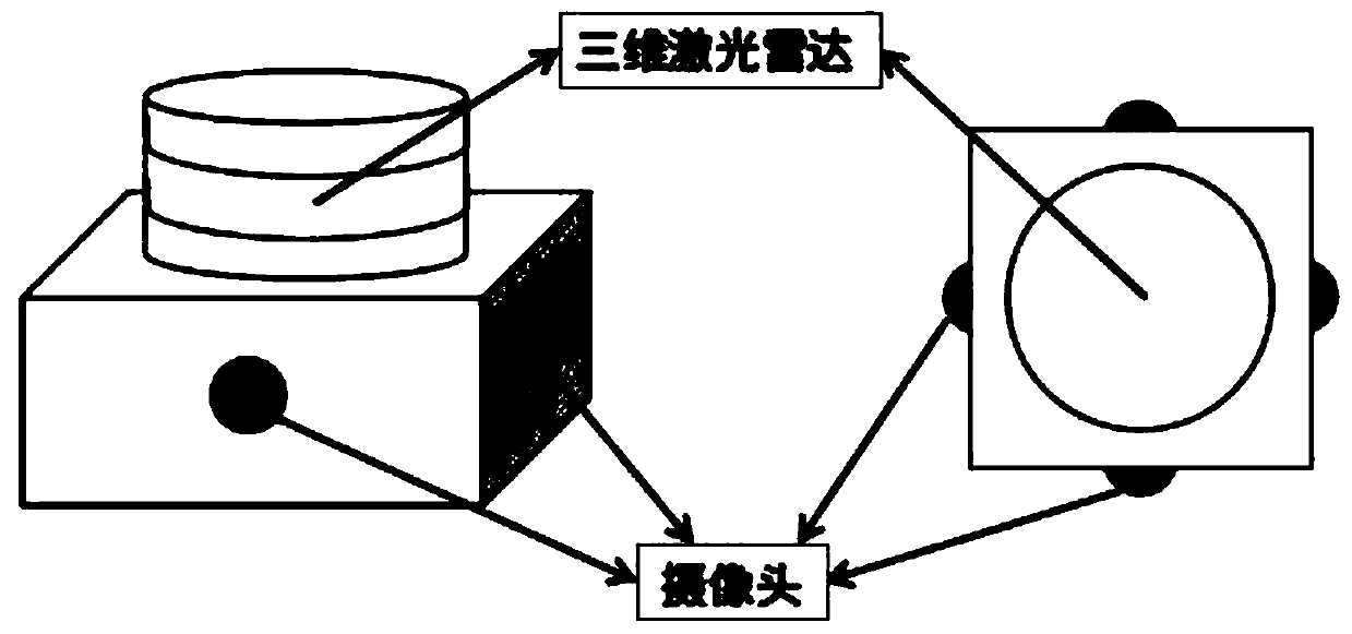 Object detection method and device based on three-dimensional data and two-dimensional image