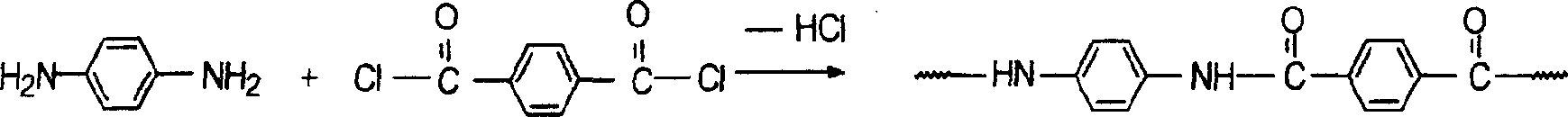 Copolyaramide containing phthalazine biphenyl structure and its preparation method