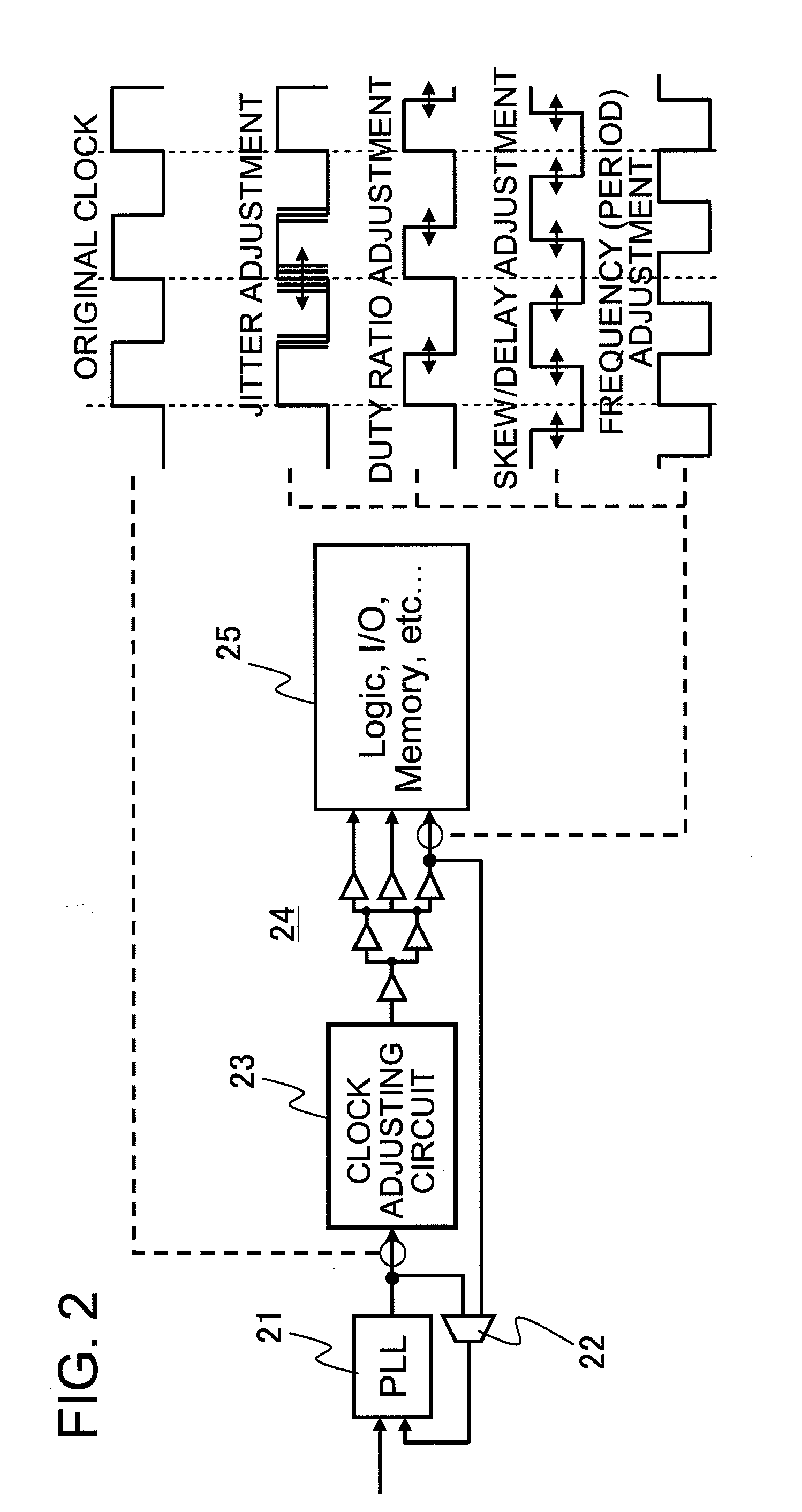 Clock adjusting circuit and semiconductor integrated circuit device