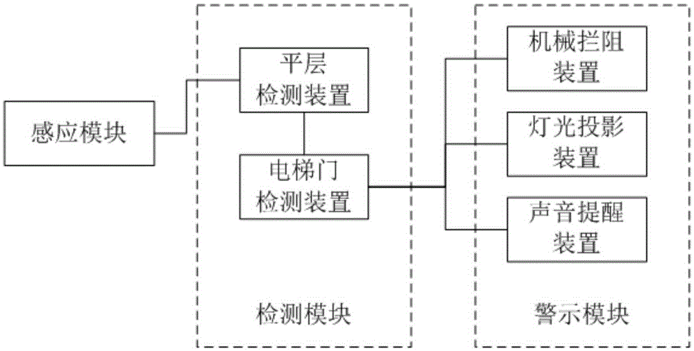 Sound-light warning system and method for elevator