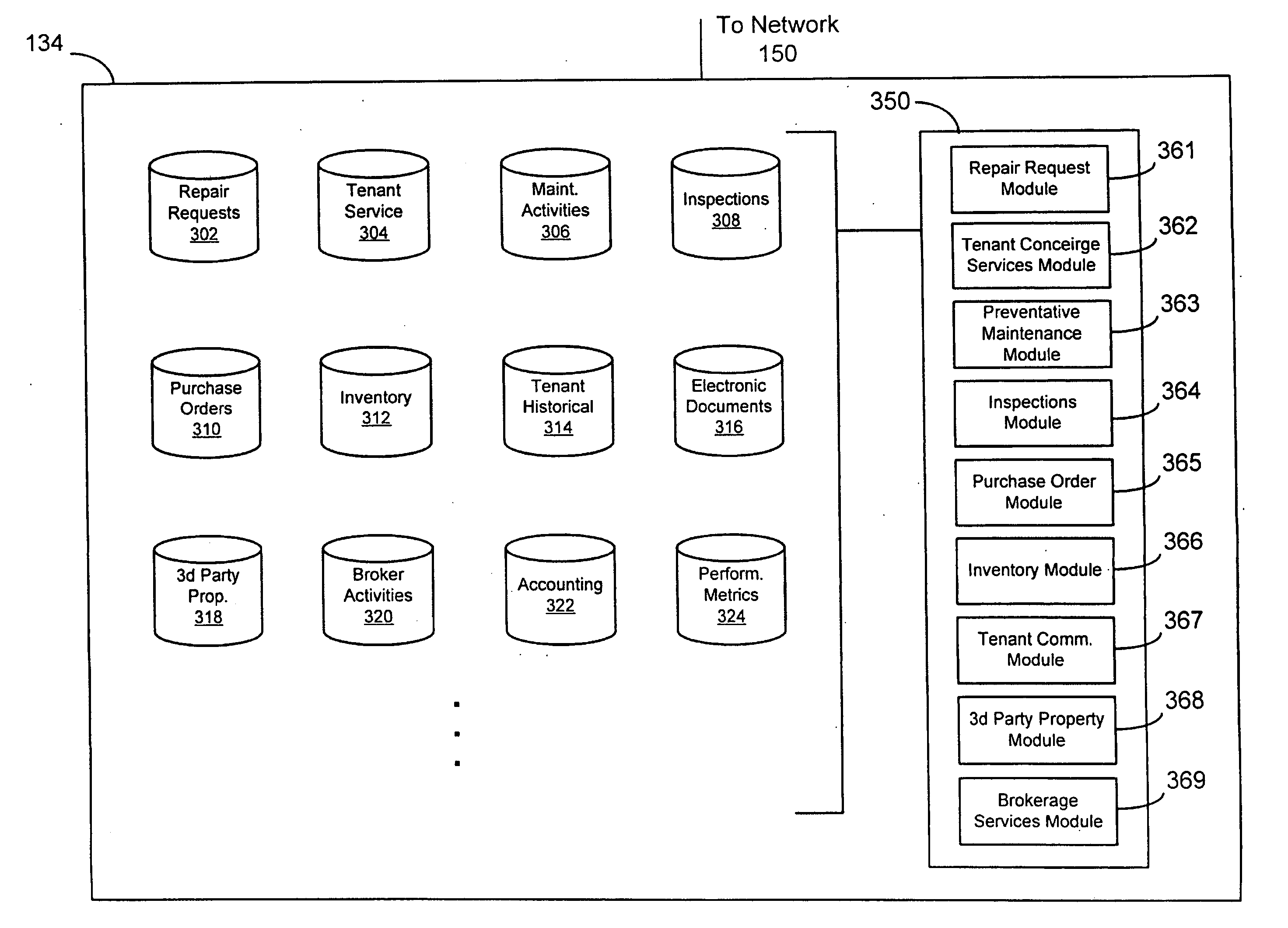 Methods and apparatus for network-based property management