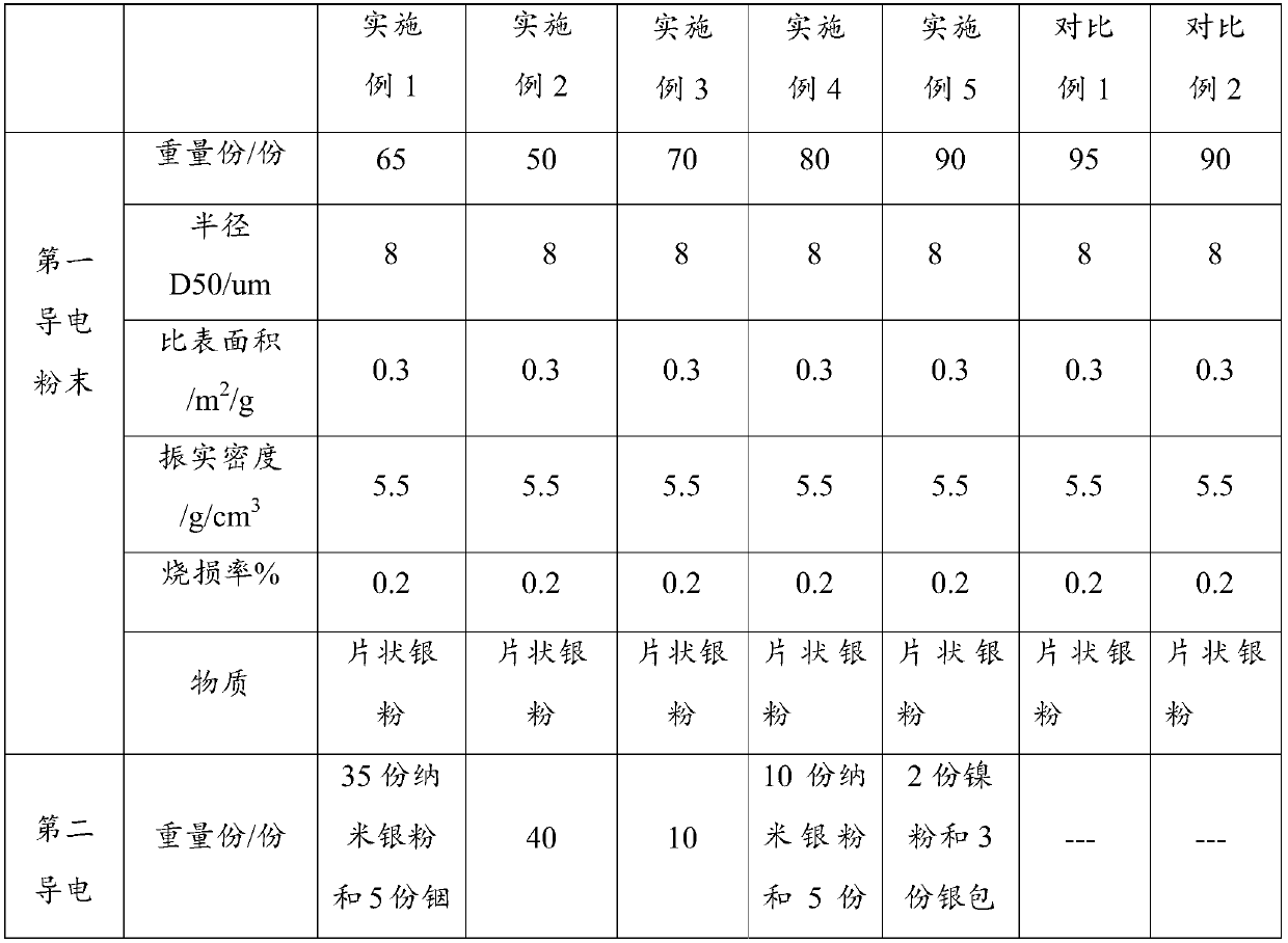 Single component HJT battery low temperature silver paste