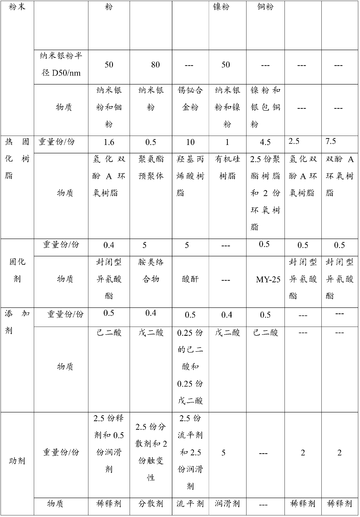 Single component HJT battery low temperature silver paste