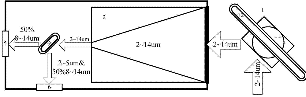 Multiband flexible infrared optical system