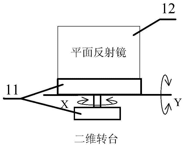 Multiband flexible infrared optical system