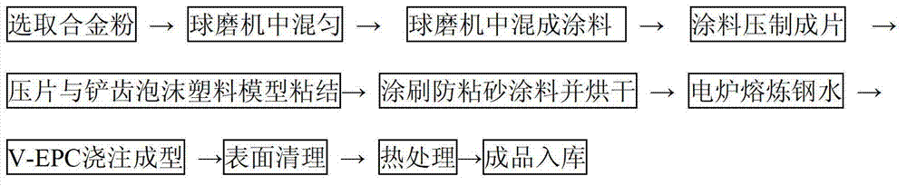 Method for preparing TiC+Al2O3 particle-reinforced steel-based surface-recombined excavator form-relieved tooth