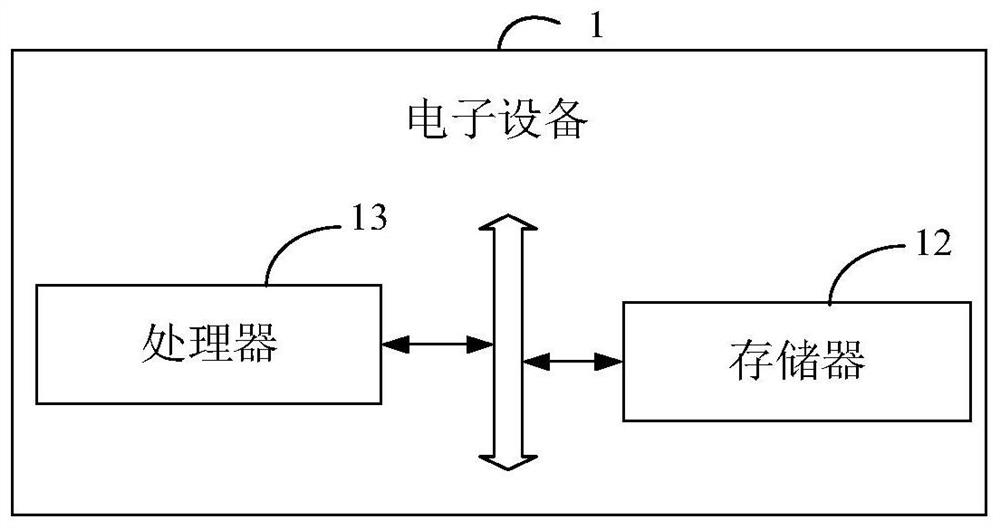 Domain name access method and device, electronic equipment and storage medium