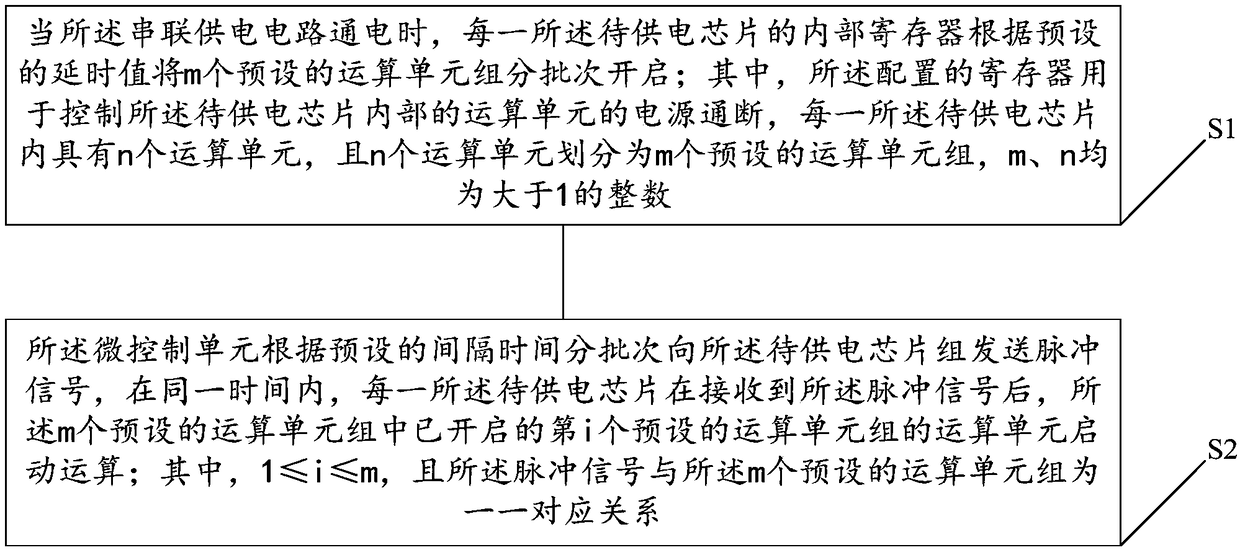 Control method for series power supply circuit, terminal and virtual digital coin mining machine