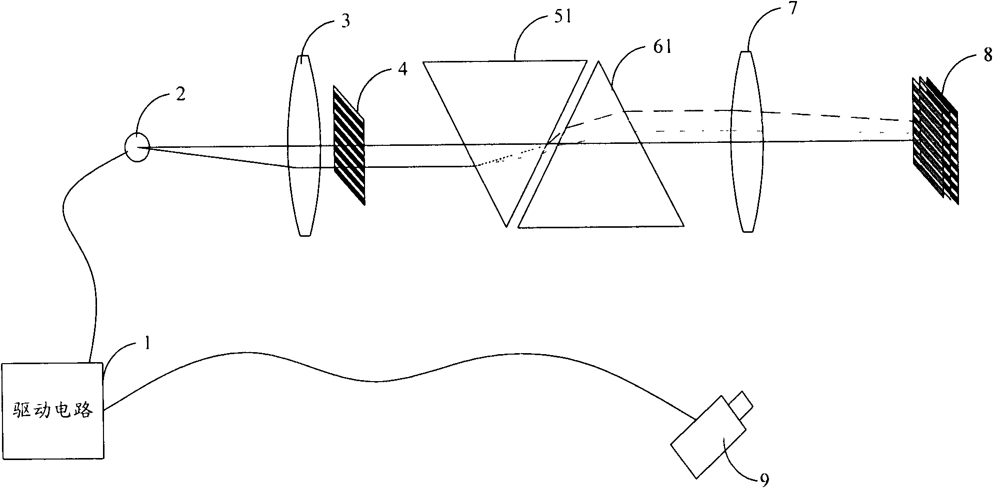 Structured light projection-based high-speed three-dimensional measurement system