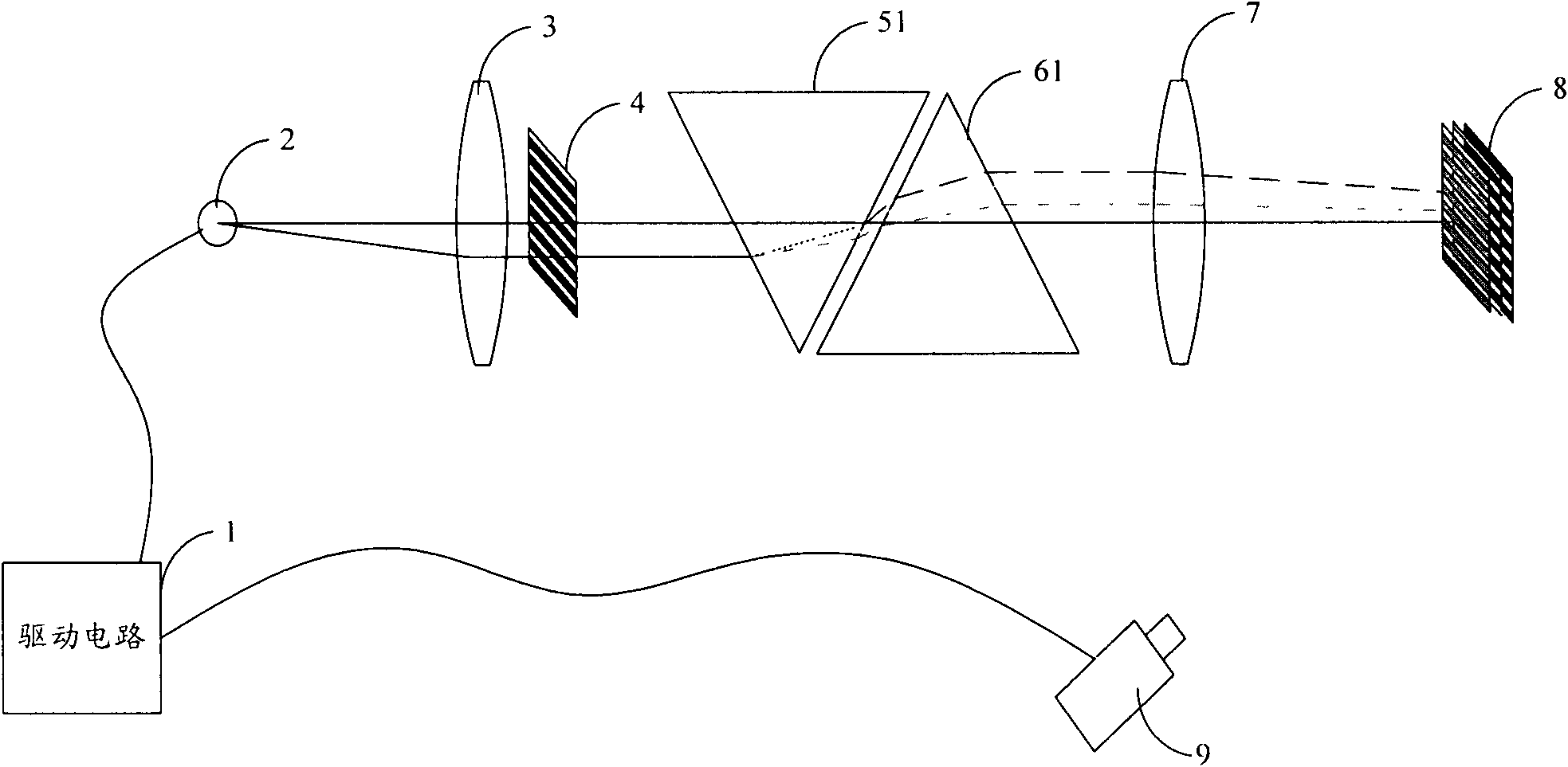 Structured light projection-based high-speed three-dimensional measurement system