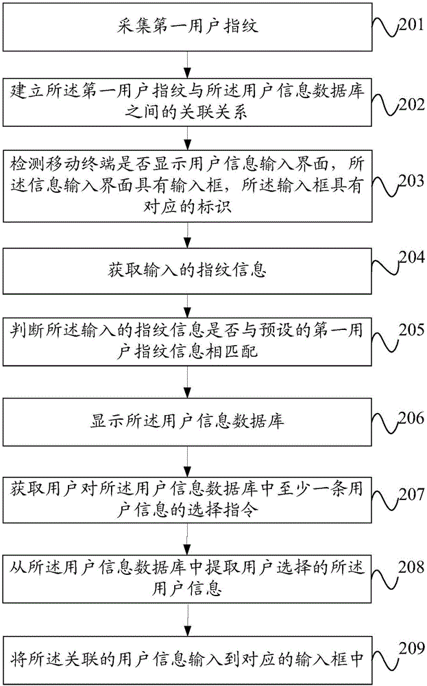 User information processing method and mobile terminal