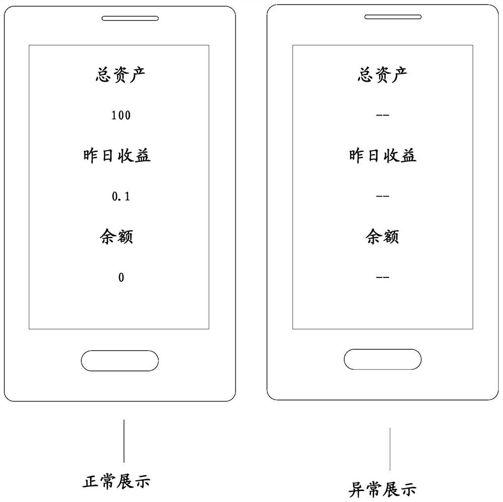 A data rendering method, device and equipment