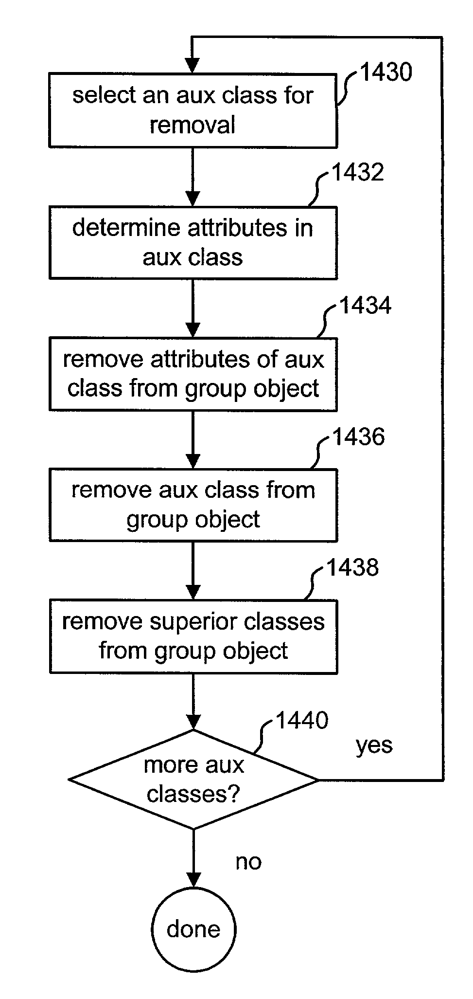 Runtime modification of entries in an identity system