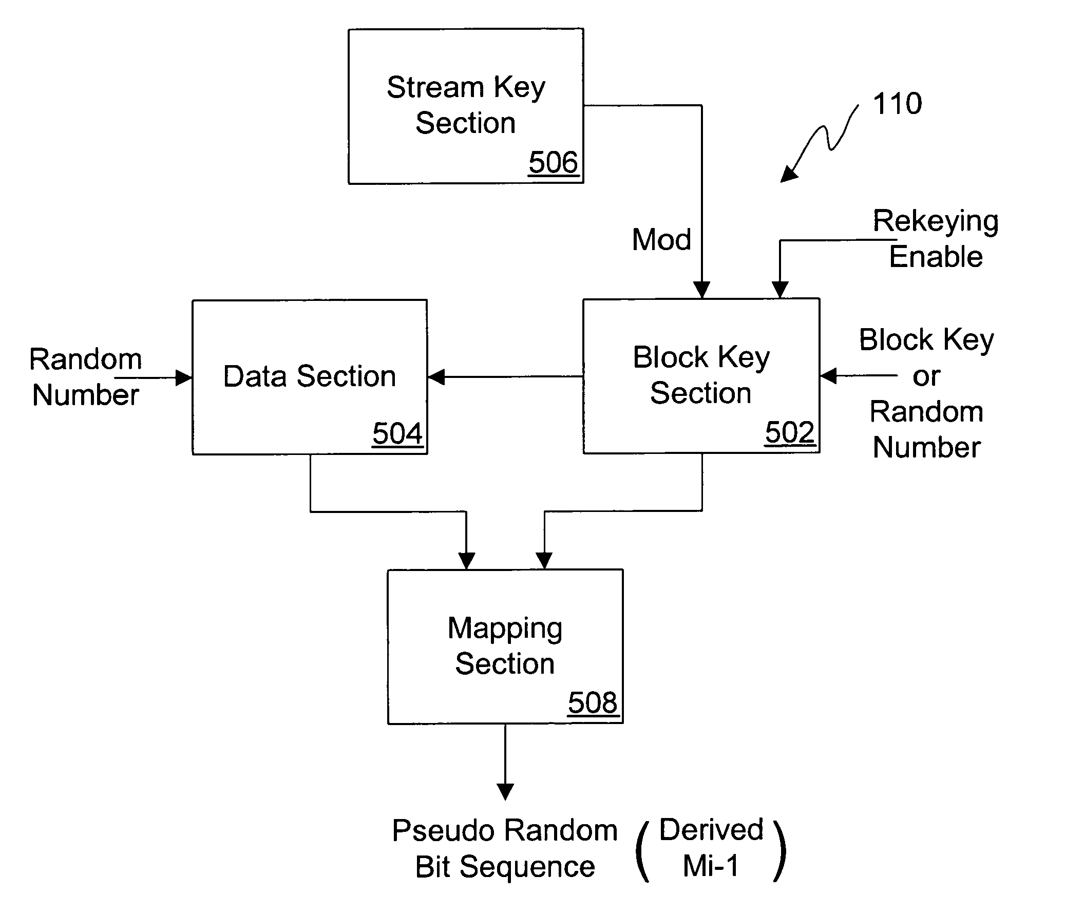 Dual use block/stream cipher