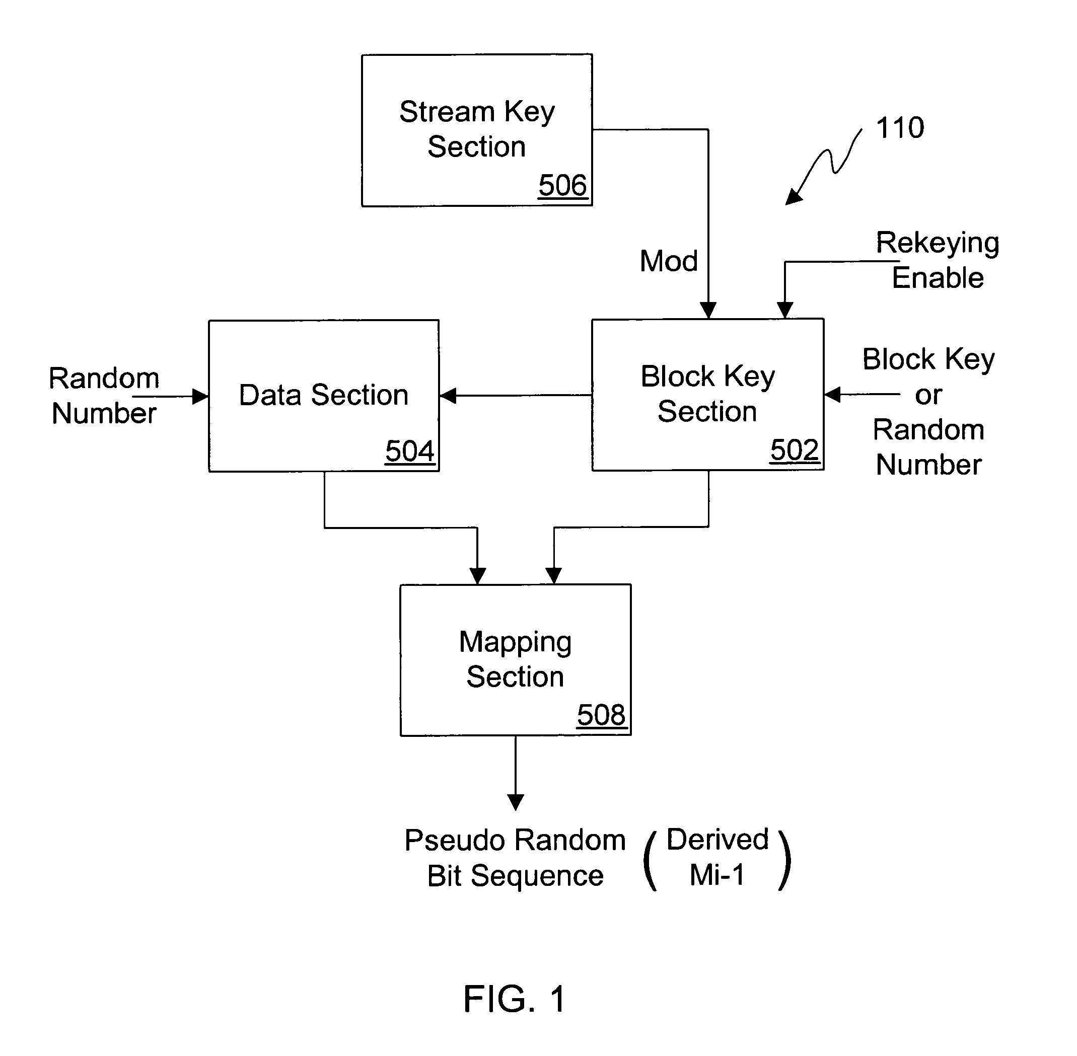 Dual use block/stream cipher