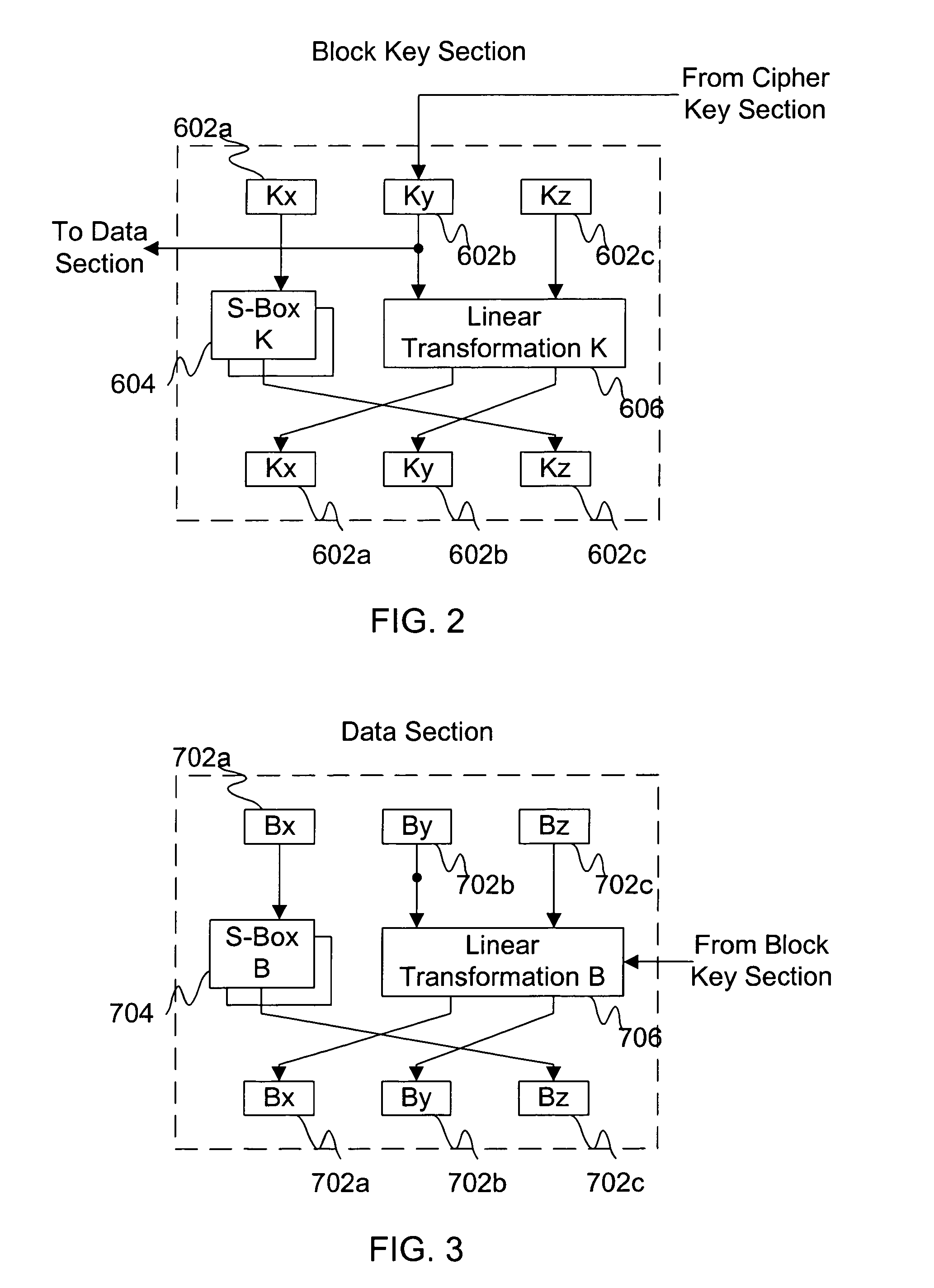 Dual use block/stream cipher