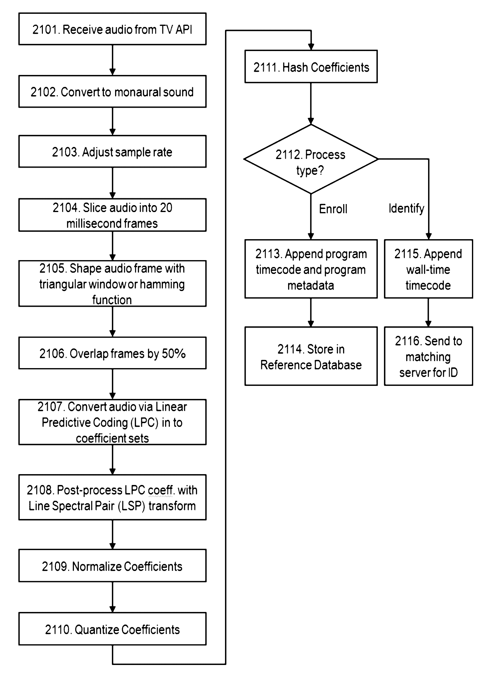 System and method for continuous media segment identification