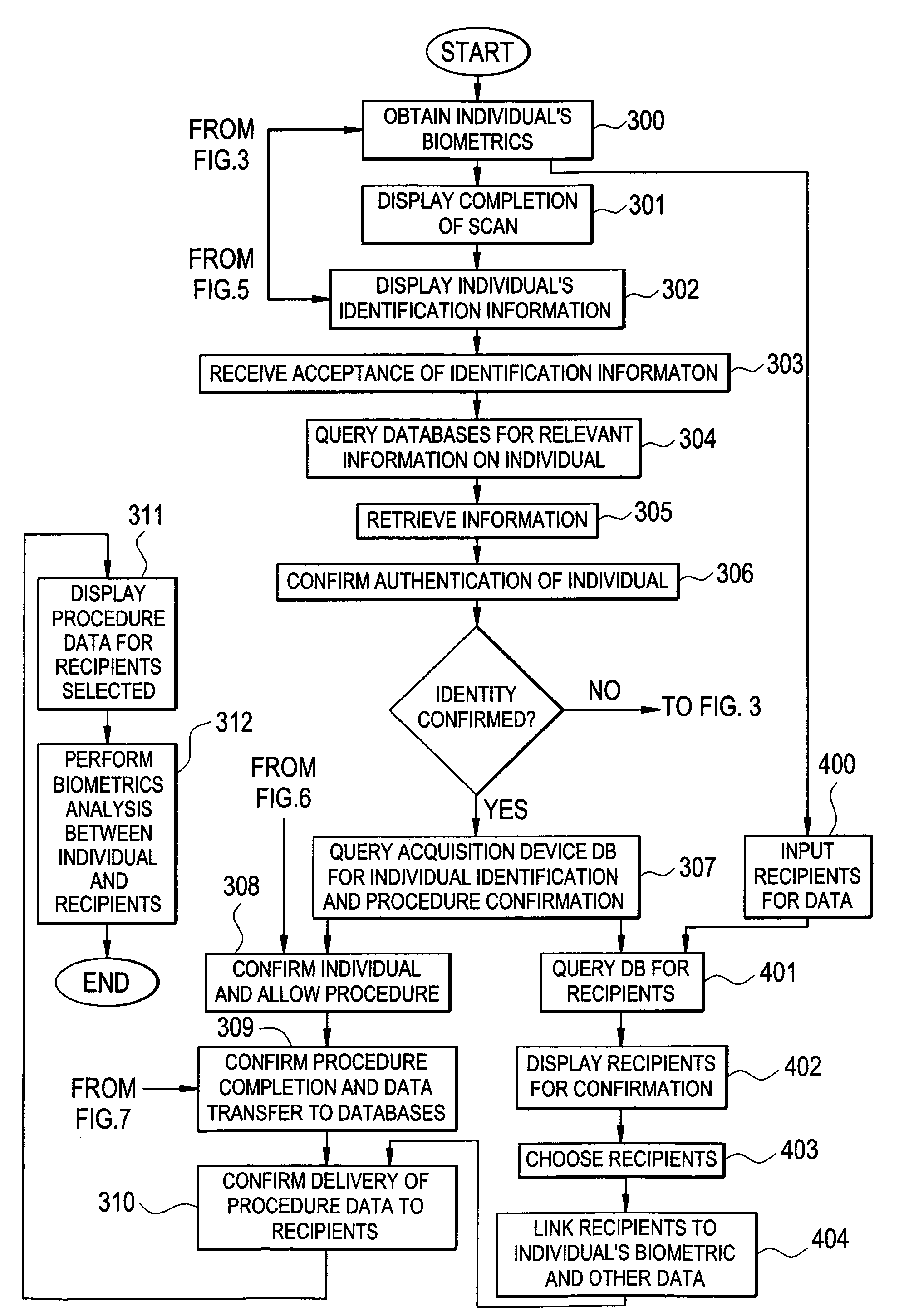 Apparatus and method for utilizing biometrics in medical applications