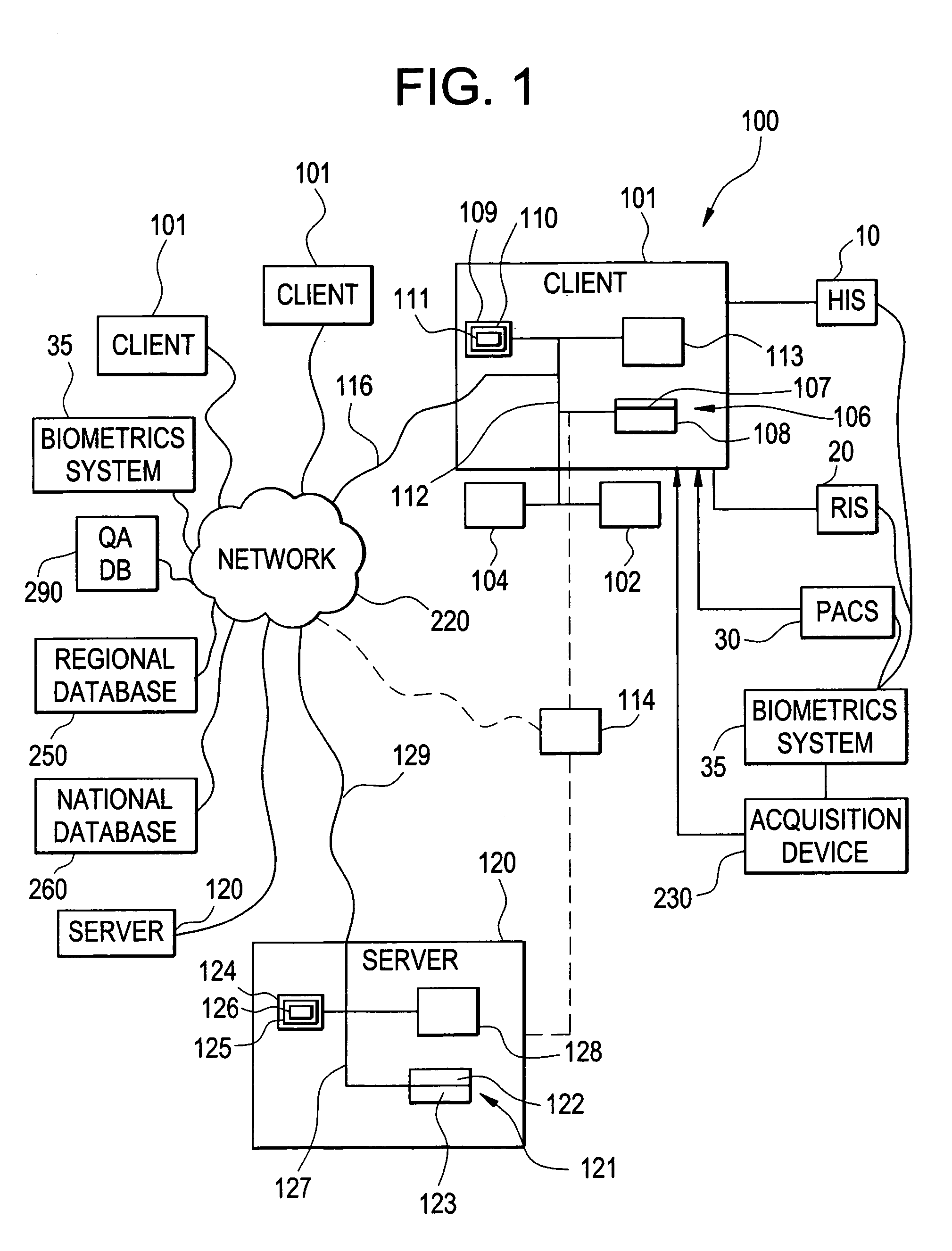 Apparatus and method for utilizing biometrics in medical applications