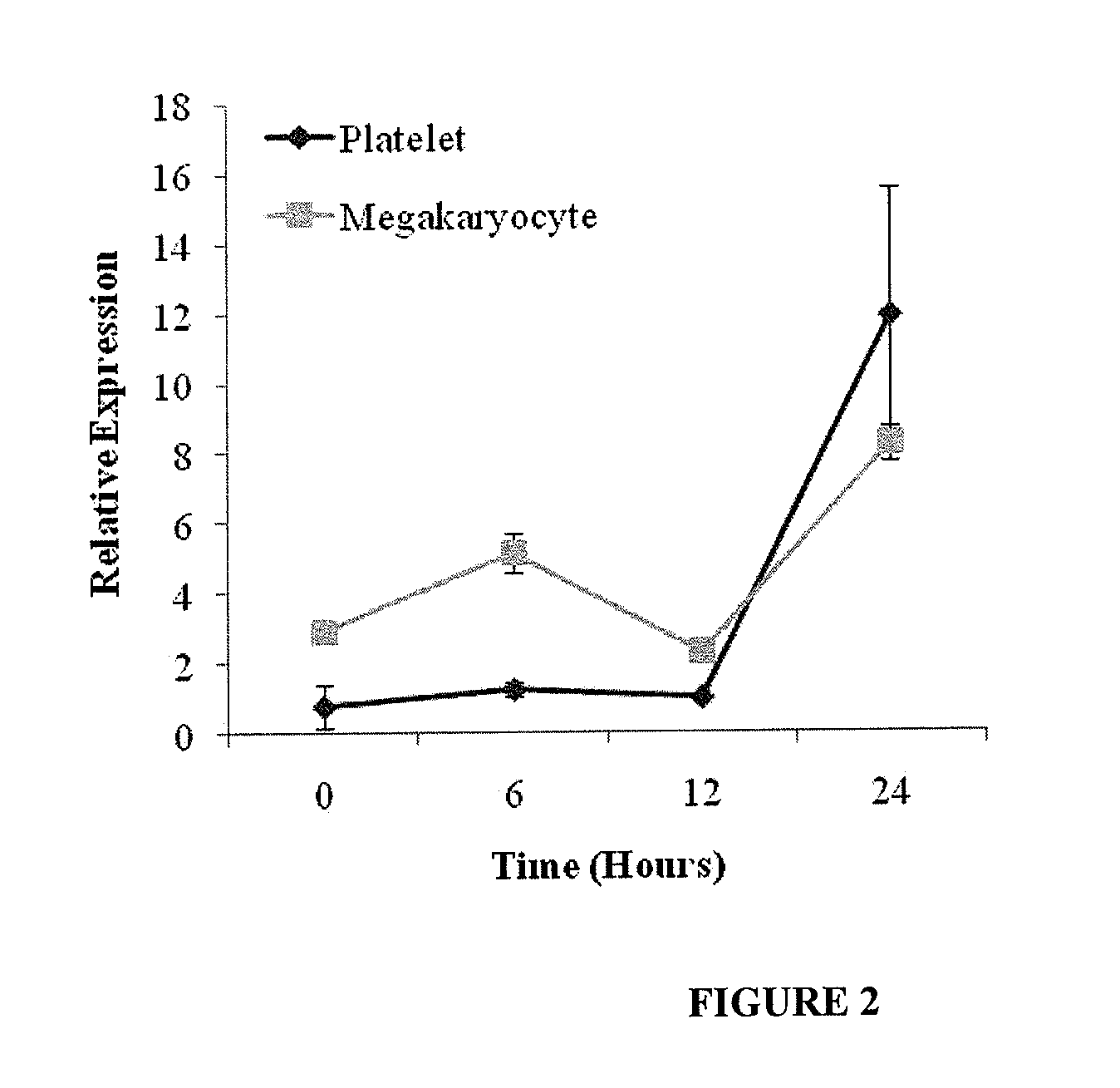 Methods For Detection Of Sepsis