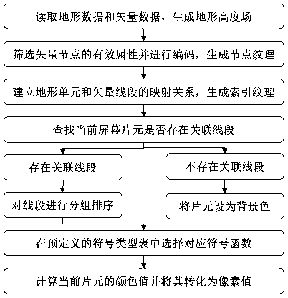 A Screen-Based 3D Linear Symbol Rendering Method