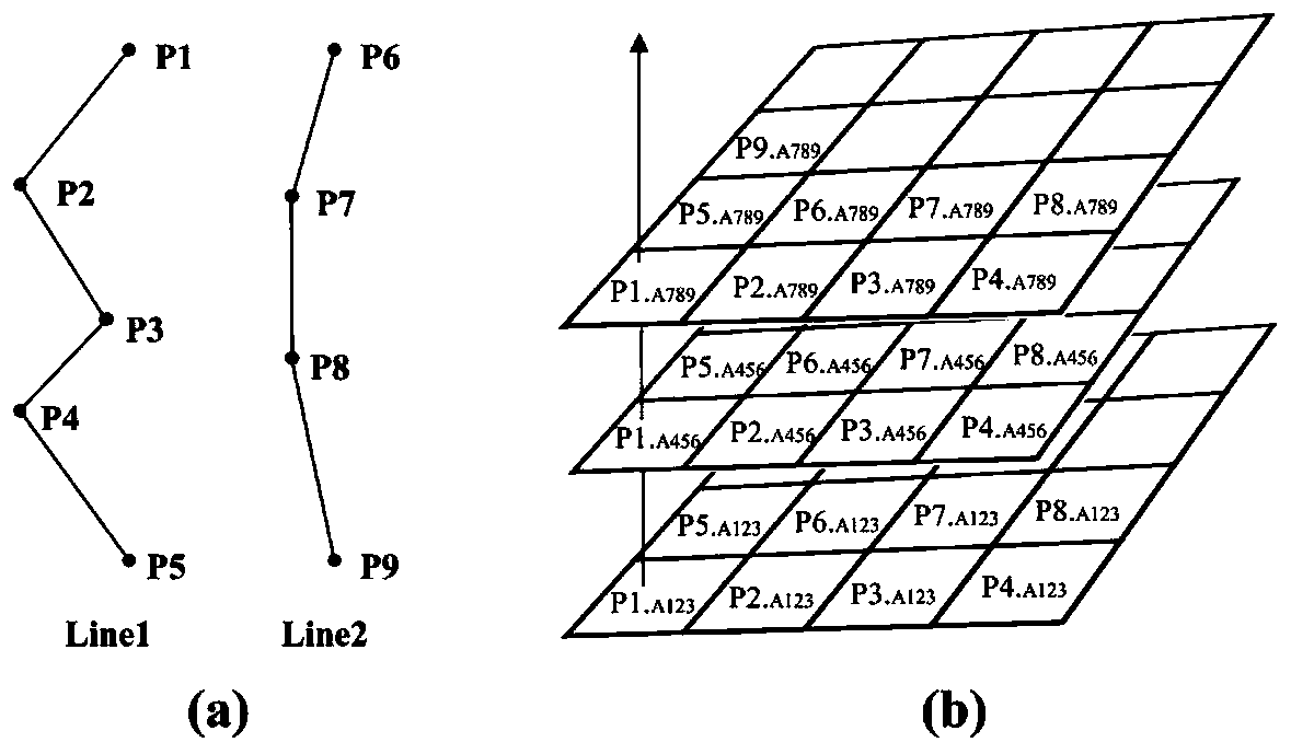 A Screen-Based 3D Linear Symbol Rendering Method