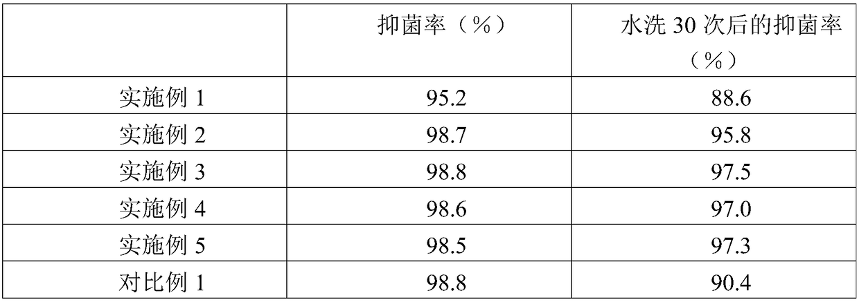 Novel antibacterial anti-radiation silver infiltrating solid fiber fabric and preparation method thereof