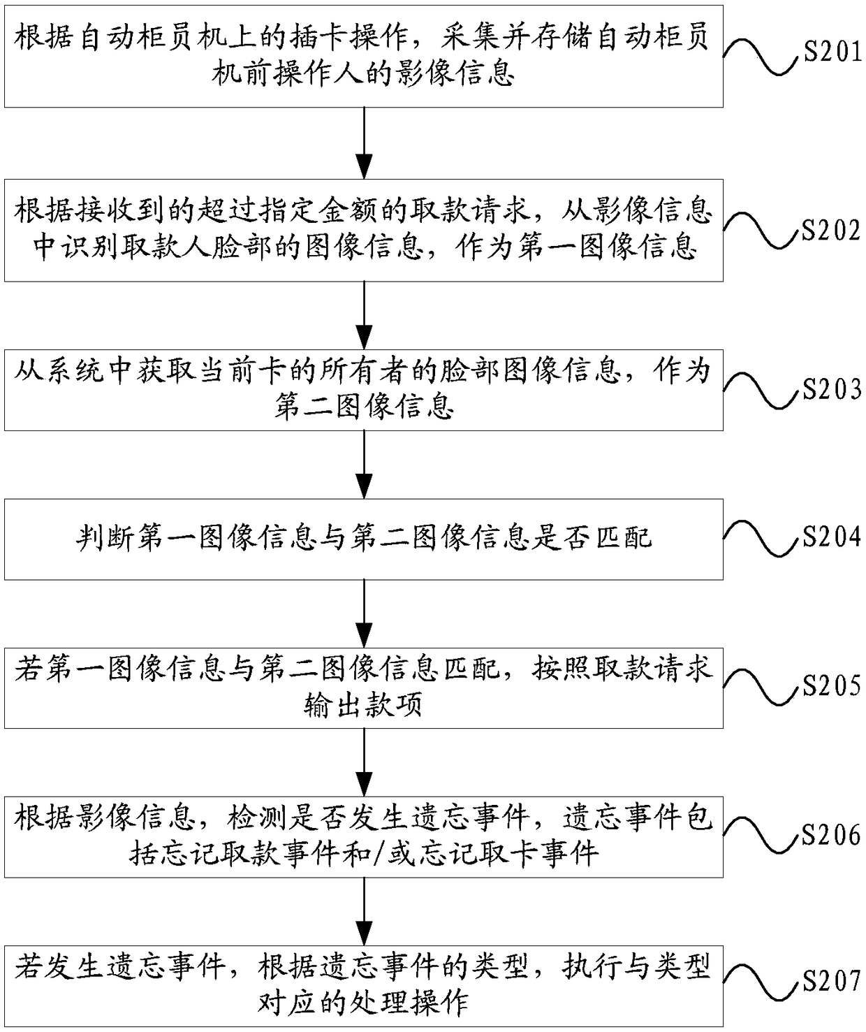 Event processing method and automatic teller machine