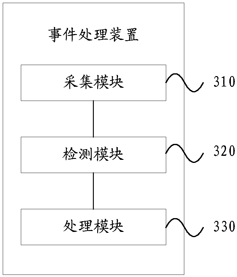 Event processing method and automatic teller machine