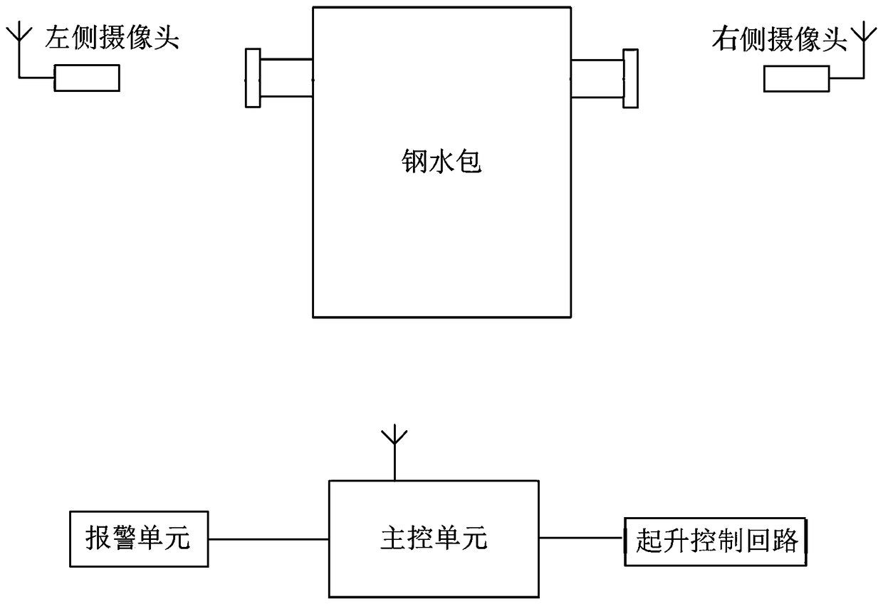 Steel ladle trunnion hoisting aligning recognition device and method