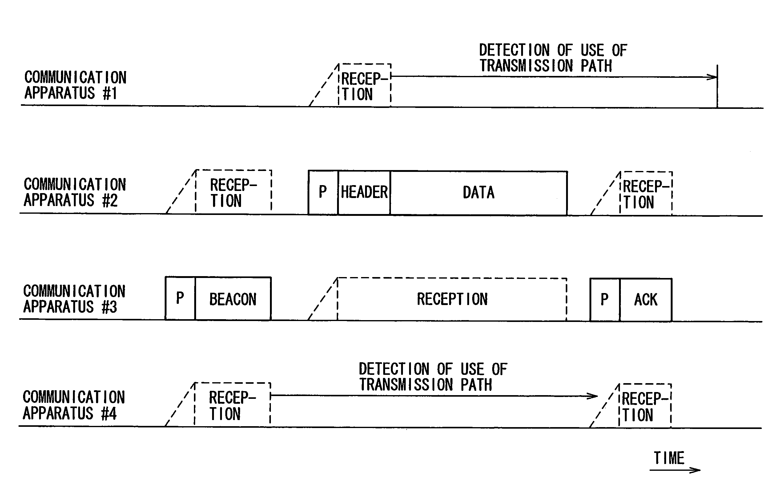 Wireless communication system, wireless communication device and wireless communication method