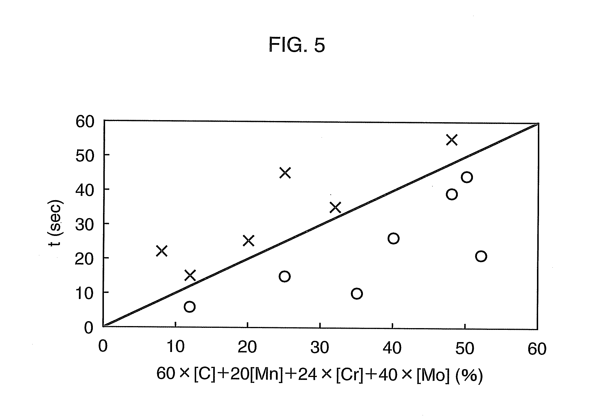 High tensile steel sheet superior in formability and method of manufacturing the same