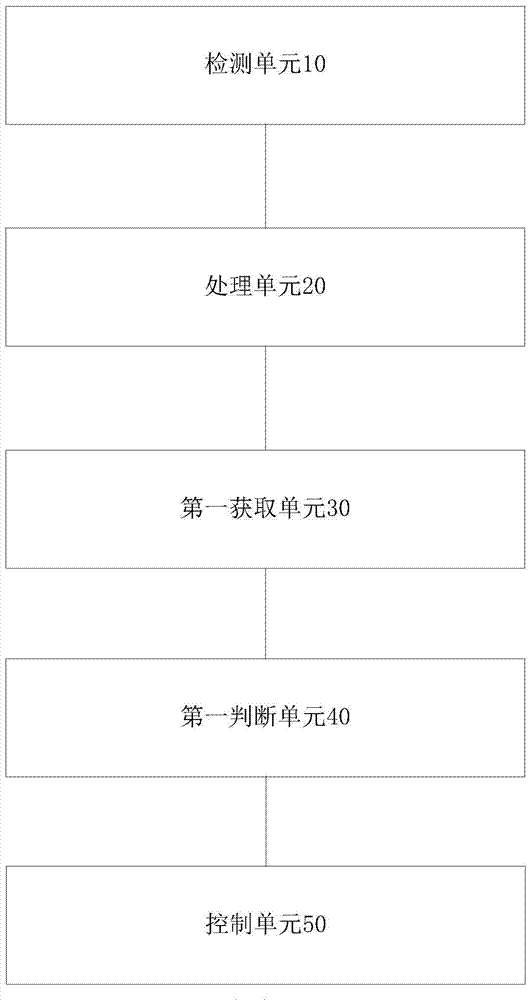 Air conditioner and its control method and device