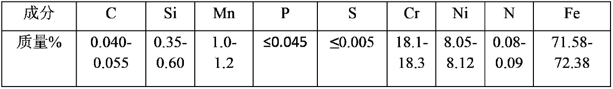 Technique for smelting stainless steel through RKEF (rotary kiln-electric furnace) and AOD furnace duplex process