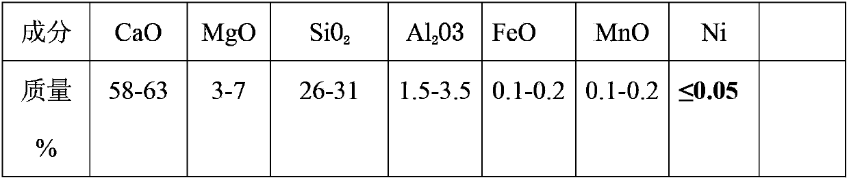 Technique for smelting stainless steel through RKEF (rotary kiln-electric furnace) and AOD furnace duplex process