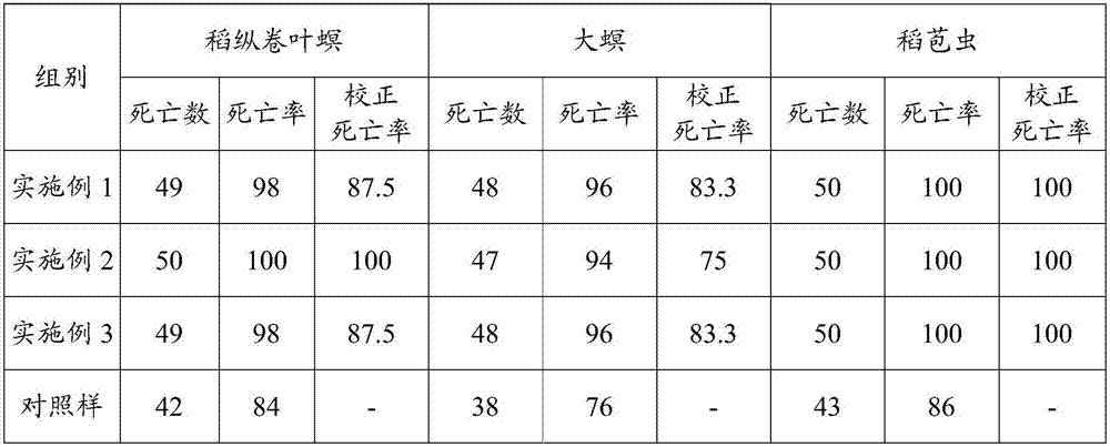 Microbial agent for preventing and controlling lepidopteran pests and preparation method for microbial agent