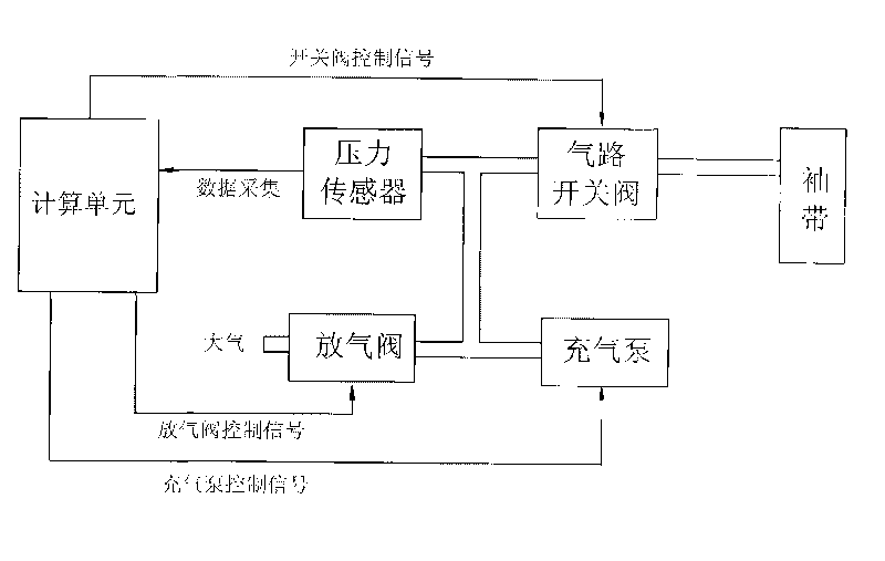 Method for eliminating zero drift of electronic sphygmomanometer and device adopting the method