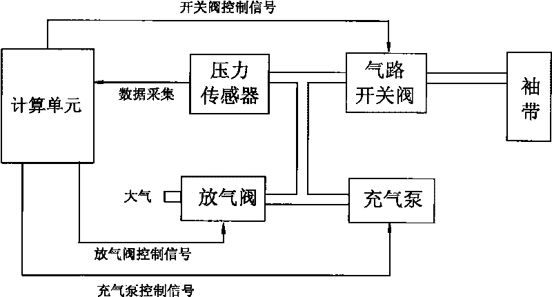 Method for eliminating zero drift of electronic sphygmomanometer and device adopting the method