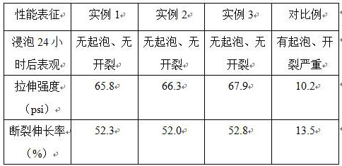 Preparation method of high-strength cold-resistant modified glass wool fiber material