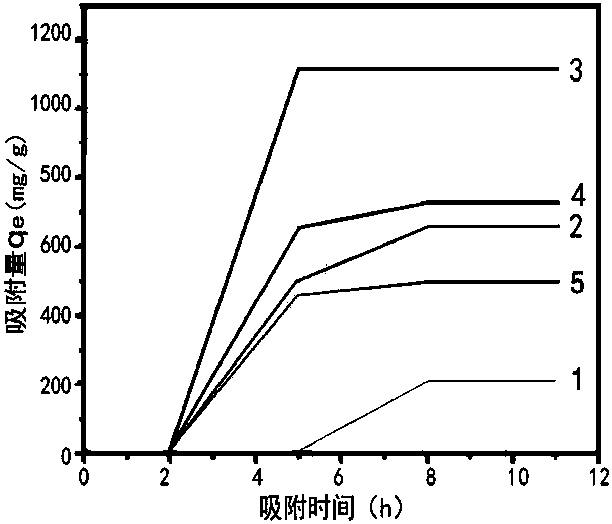 Graphene biological diatom sponge and preparation method thereof