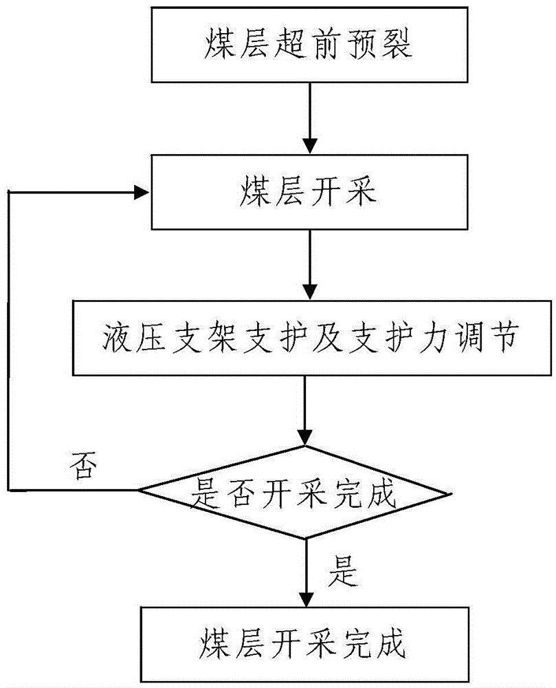 A lump coal mining method