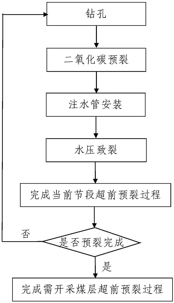 A lump coal mining method