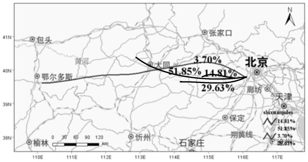 pm  <sub>2.5</sub> Pollution air mass traceability method, device, electronic device and storage medium