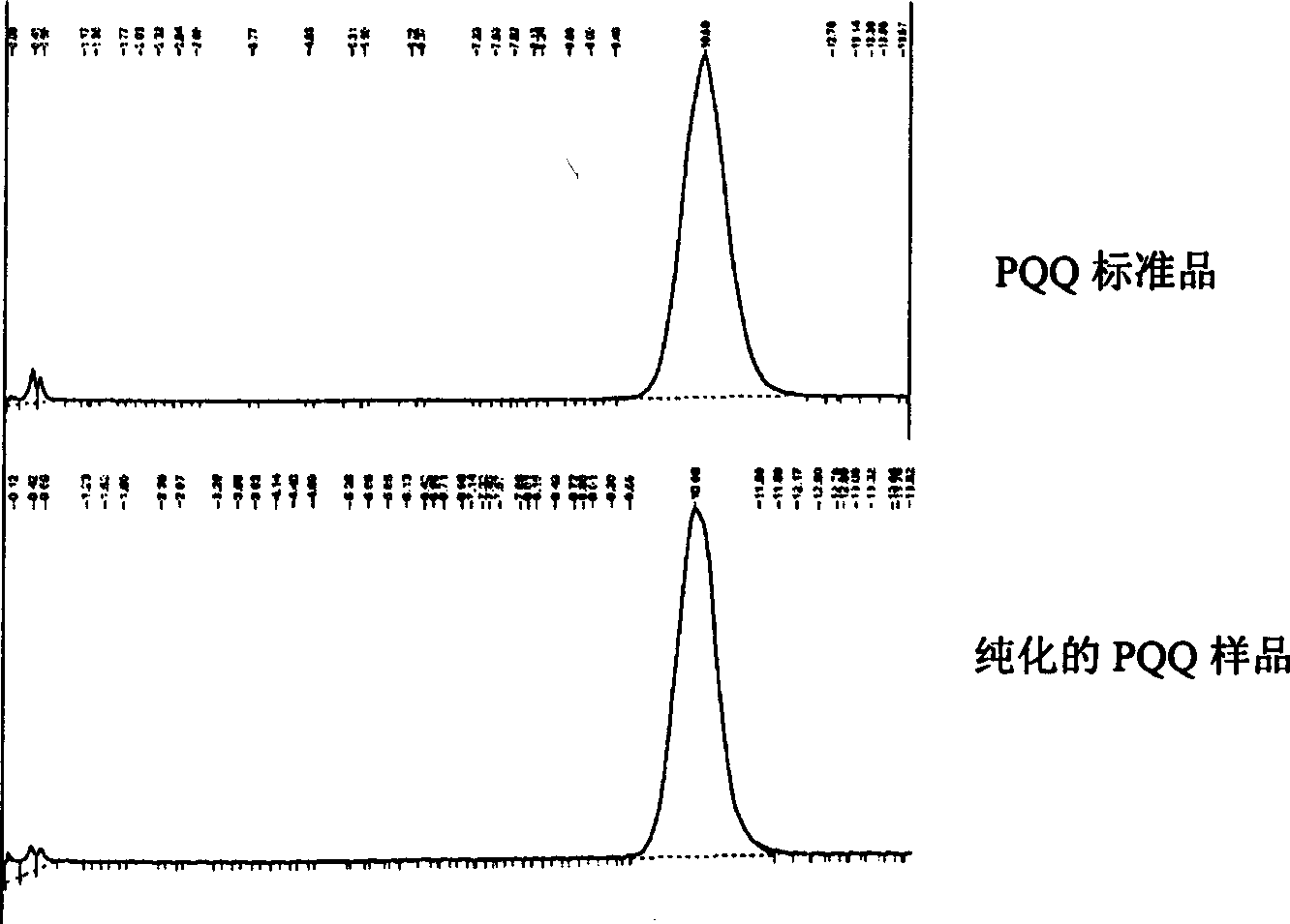 Pharmaceutical composition comprising pyrroloquinoline quinone for curing and preventing fatty liver