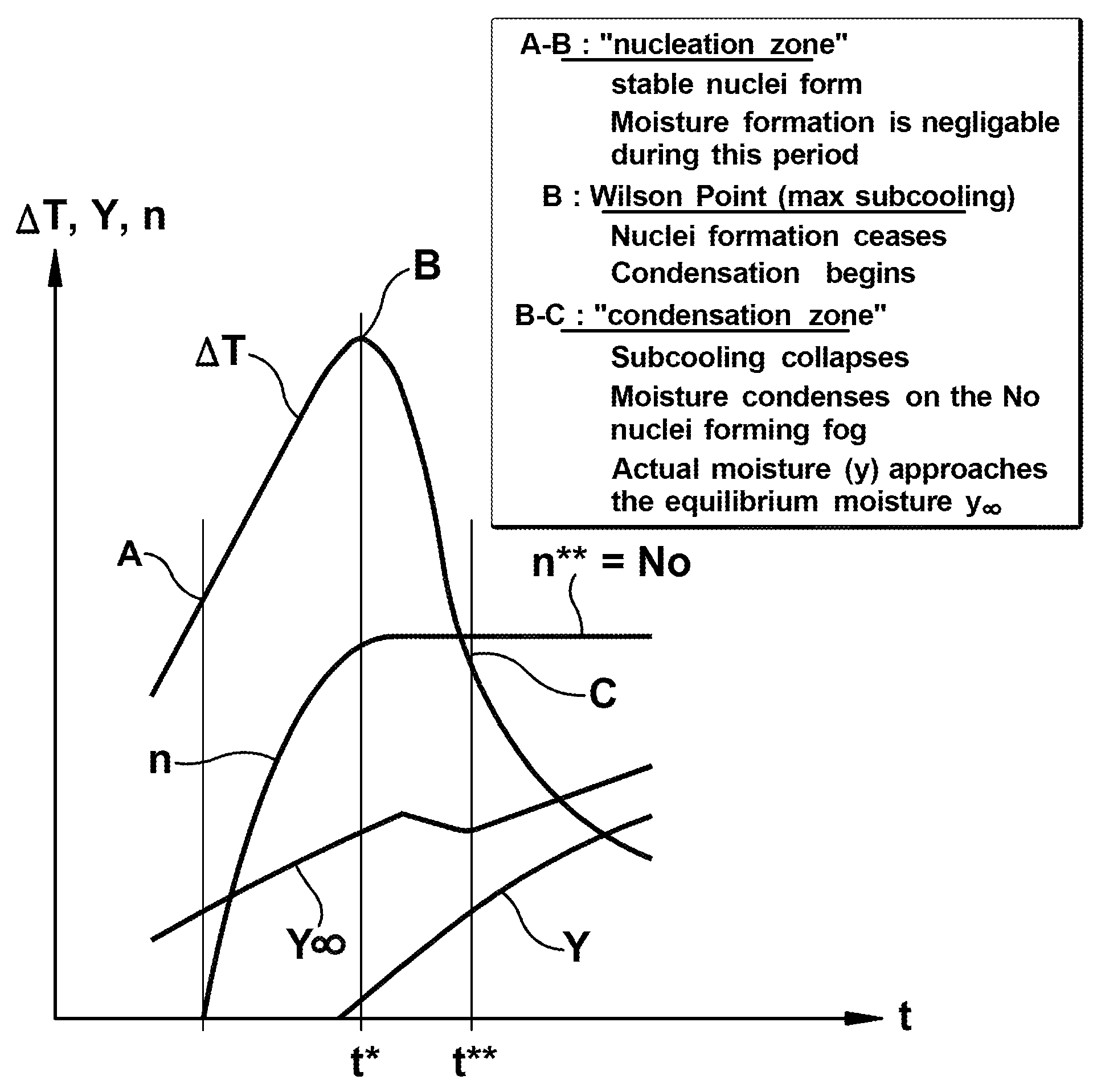 Systems and methods for determining steam turbine operating efficiency