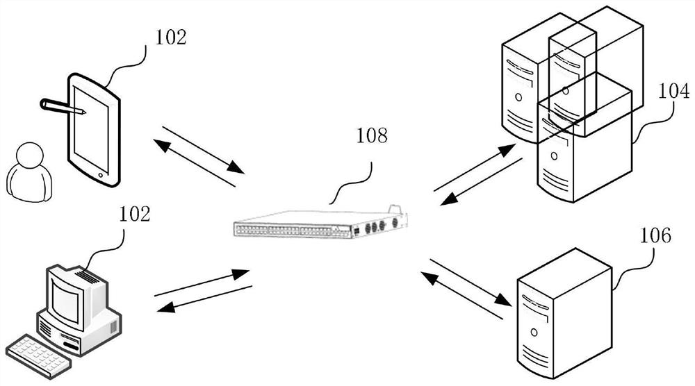 Malicious communication detection method, device, computer equipment and storage medium