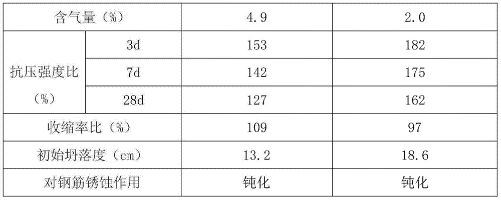 Water-reducing agent containing peanut shell powder